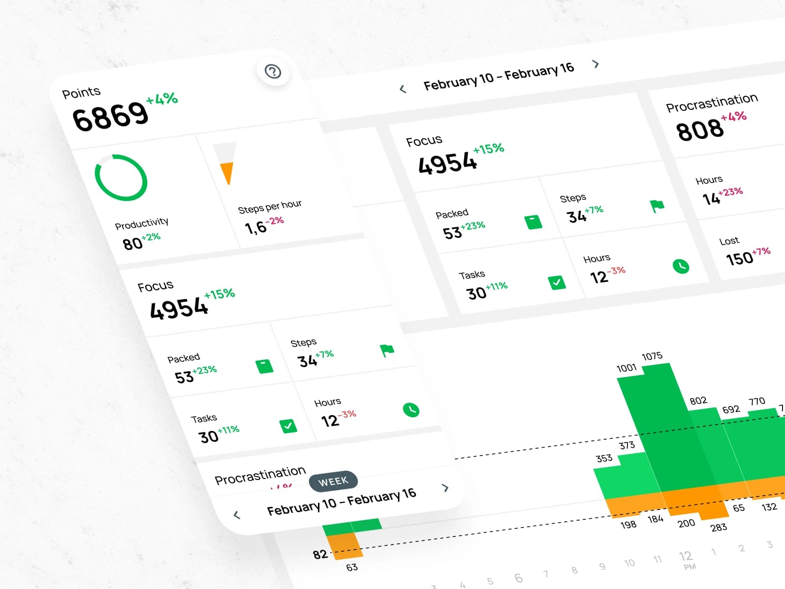 Resultivity Dashboard